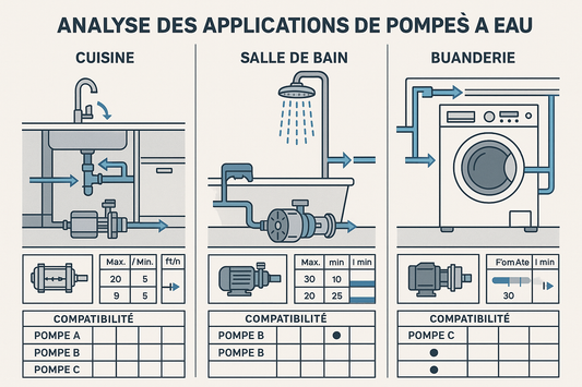 Peut-on utiliser une pompe pour la cuisine, la douche ou la machine à laver ? Analyse des possibilités par modèle